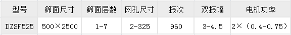 525直線篩技術(shù)參數(shù)