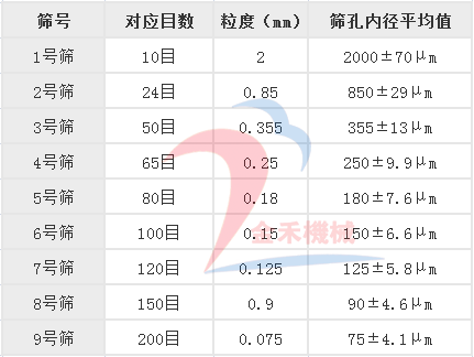 要典篩技術參數01