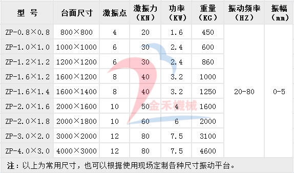 振動平臺技術參數(shù)01