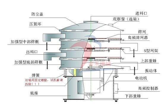 金禾振動篩結(jié)構(gòu)圖