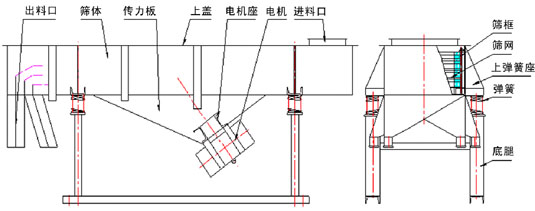 油葵篩選機(jī)結(jié)構(gòu)圖