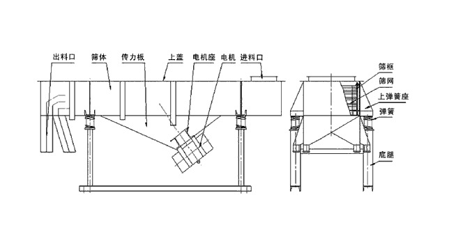 直線(xiàn)篩結(jié)構(gòu)圖