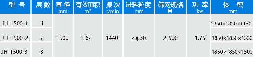 直徑1500振動篩技術(shù)參數(shù)