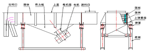 直線振動篩結(jié)構(gòu)圖