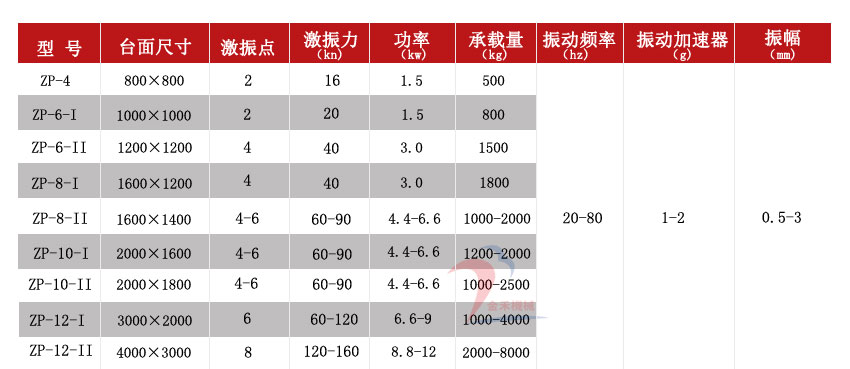 振動(dòng)平臺(tái)技術(shù)參數(shù)