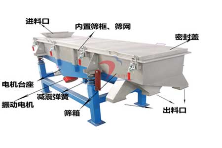 金禾--直線篩結(jié)構(gòu)