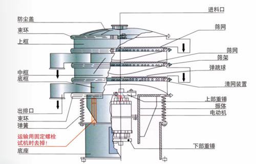 氮化硅過篩使用哪款振動篩粉機