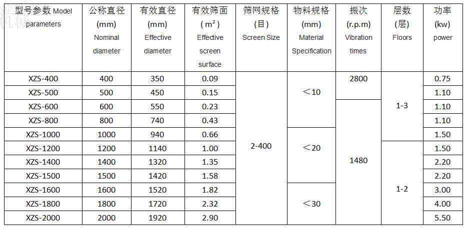 金禾--旋振篩技術參數(shù)