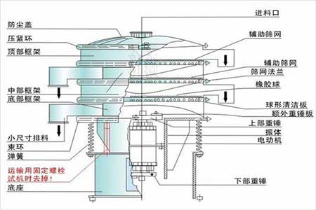 金禾--旋振篩結構圖 (4)