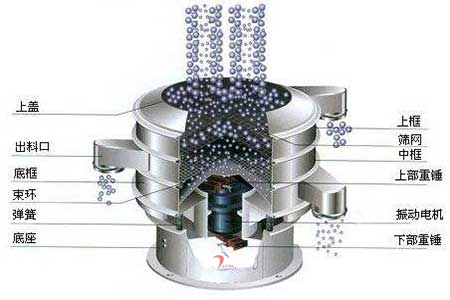 金禾--旋振篩結(jié)構(gòu)圖 (2)
