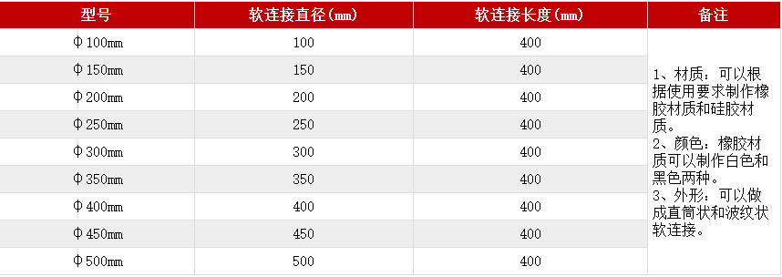 振動篩軟連接尺寸表