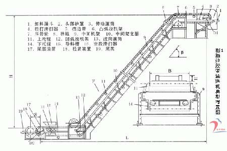 金禾--大傾角皮帶輸送機(jī)結(jié)構(gòu)圖