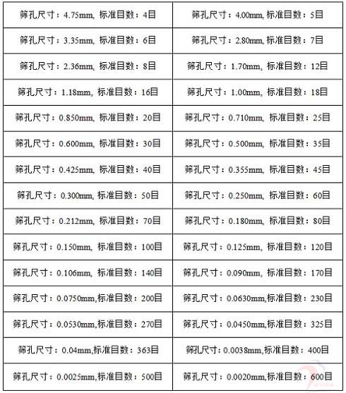 金禾--目數(shù)對照表