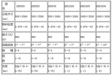 直線篩技術(shù)參數(shù)