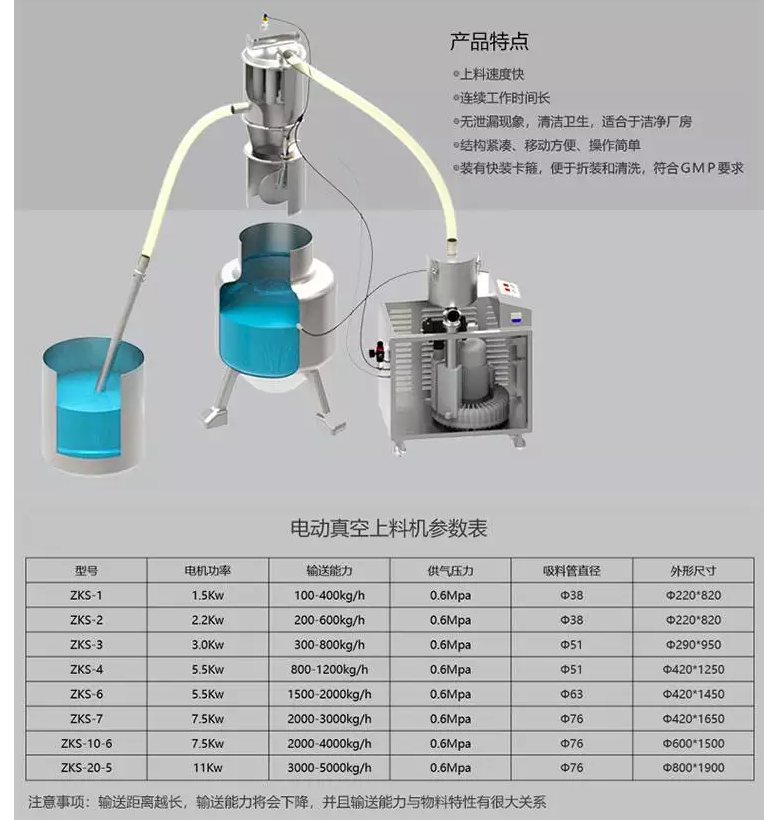 電動(dòng)真空上料機(jī)型號(hào)